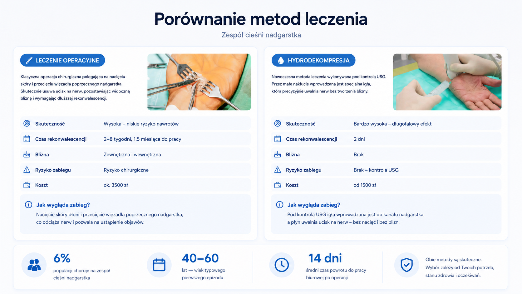 Porównanie metod leczenia: hydrodekompresja vs operacja